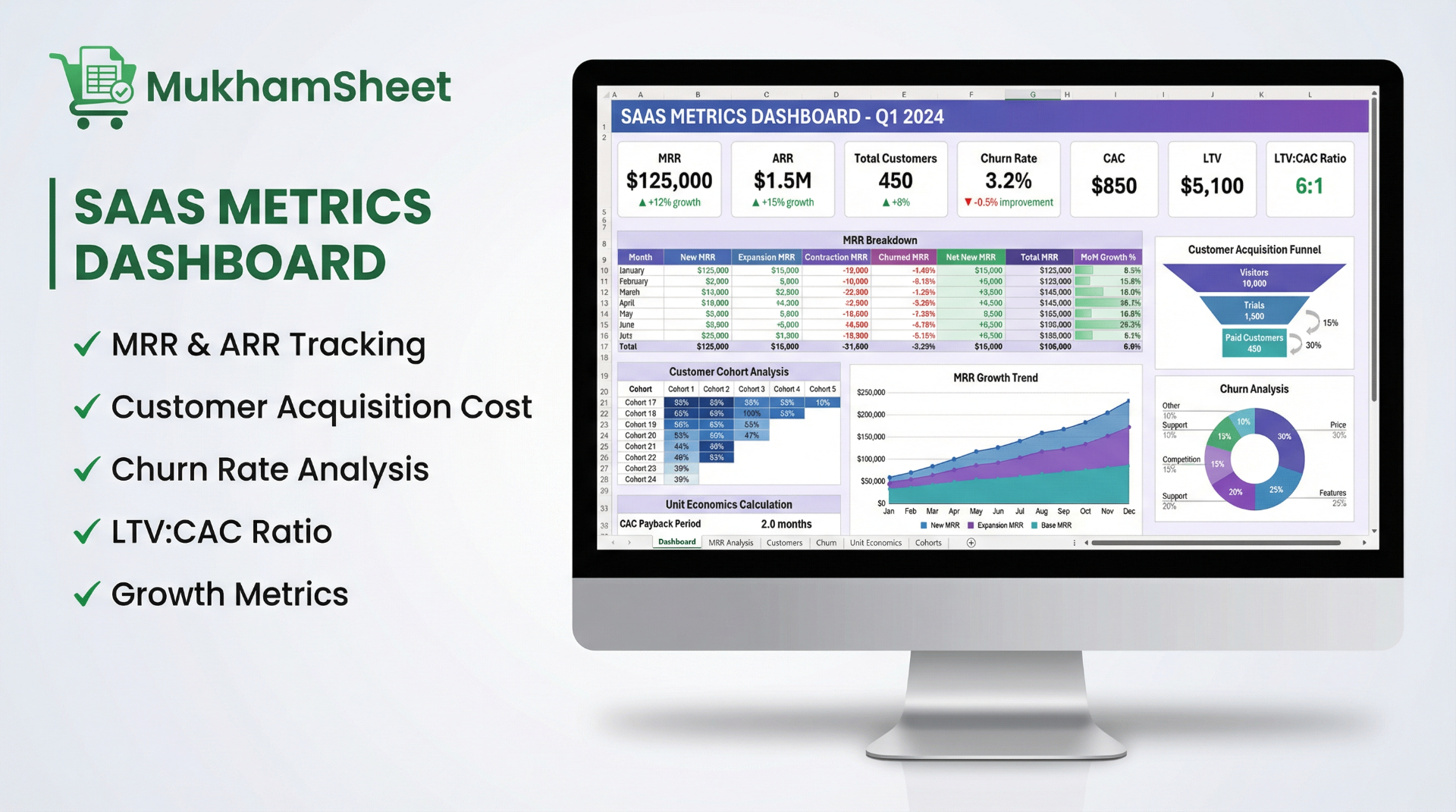 Sales Performance Dashboard